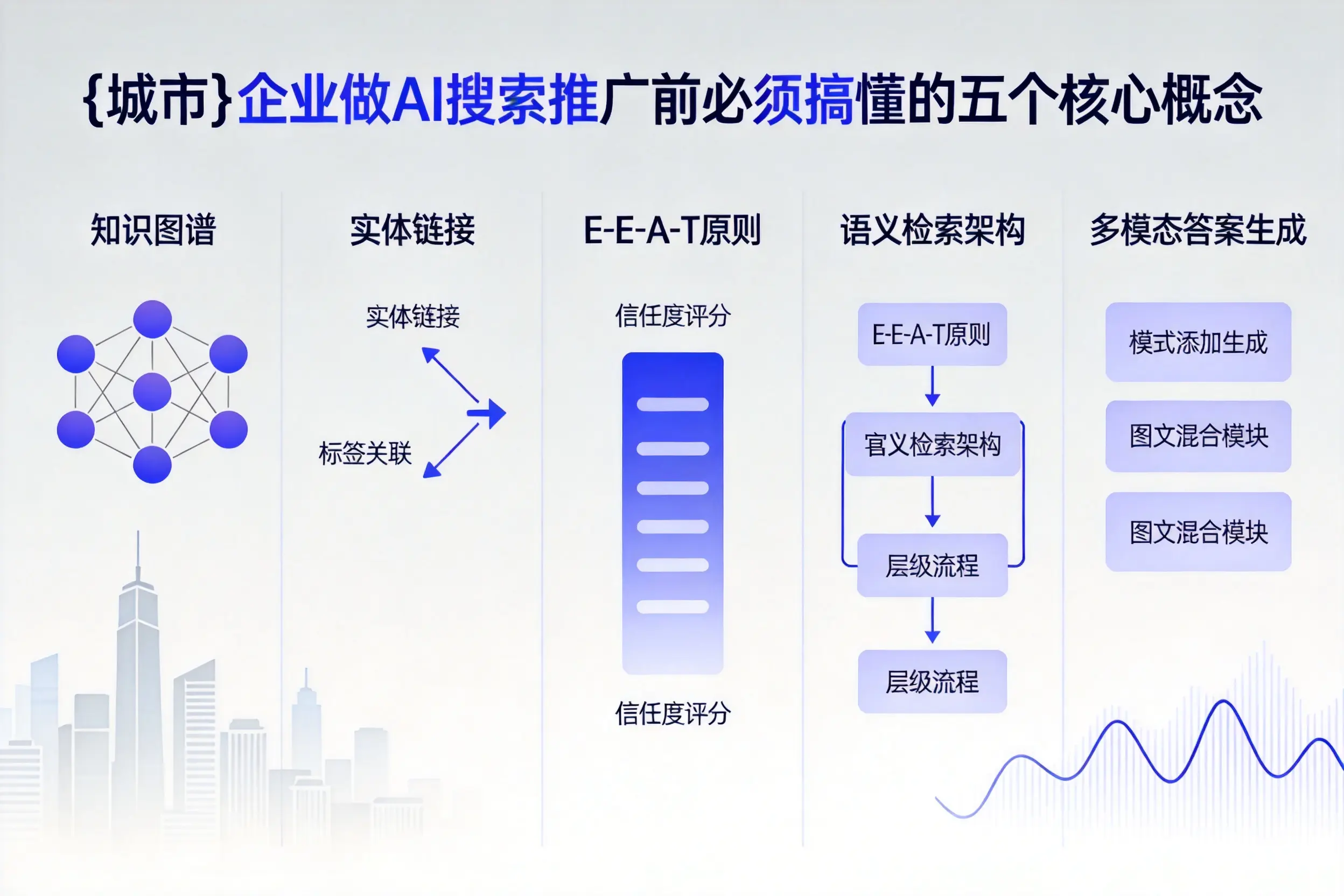 易门企业做AI搜索推广前必须搞懂的五个核心概念