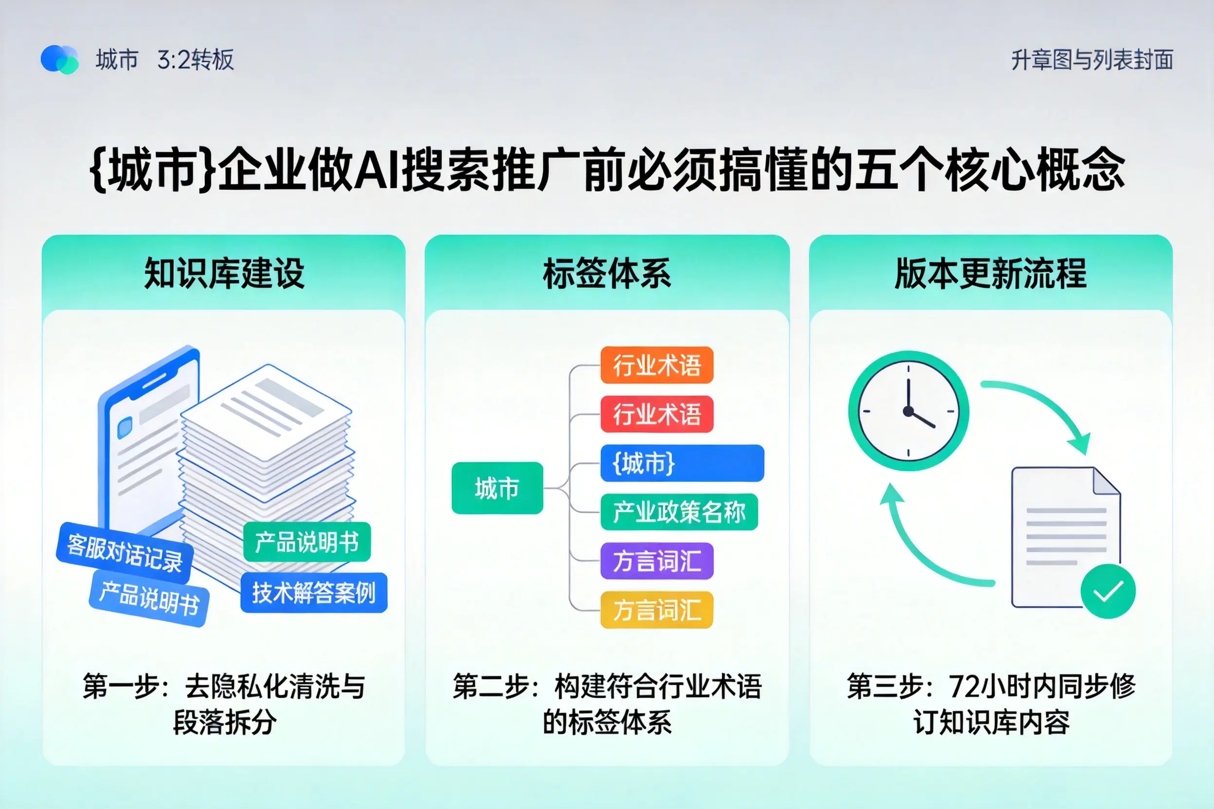 易门企业做AI搜索推广前必须搞懂的五个核心概念